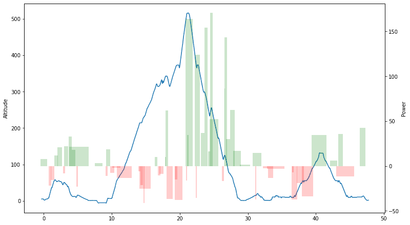 Sustaining high effort