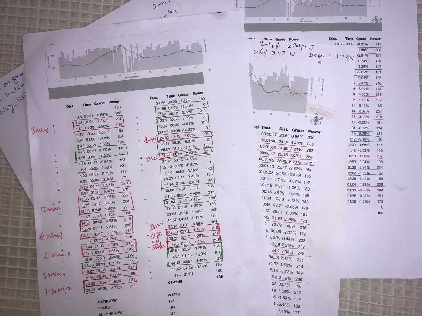 I highlighted sections of high effort and rest. I finally boxed them into blocks (e.g. 13 mins, 10 mins) that made me much more comfortable